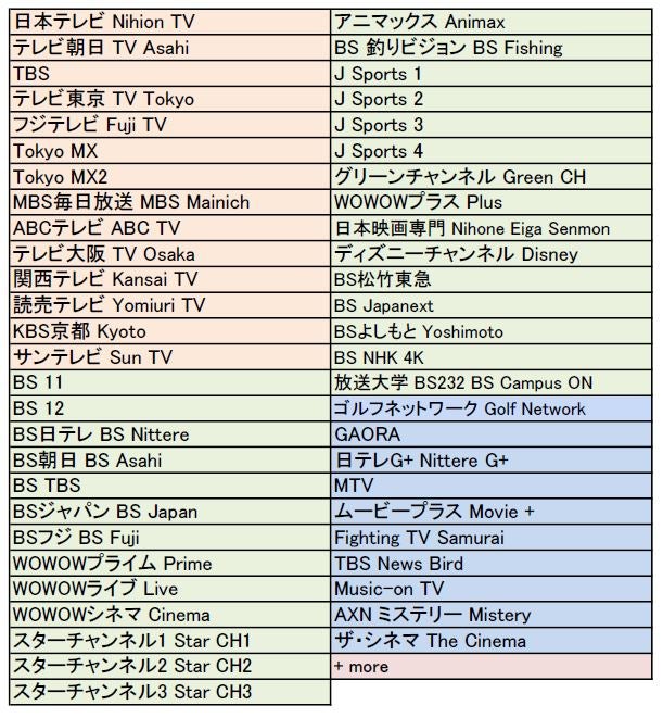JapanTV Basic | Japanese TV System